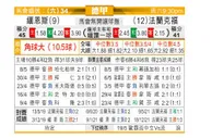 [德甲] 美因茨 VS 法兰克福