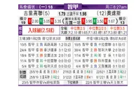 [智利甲] 库里科 VS 奥达斯