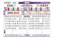 [英甲] 彼得堡联 VS 格兰森林流浪