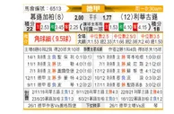 [德甲] 门兴格拉德巴赫 VS 勒沃库森