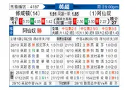 [英超] 南安普顿 vs 阿森纳