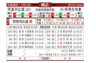 [西乙] 亚摩勒比塔 VS 邦弗拉甸拿
