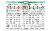 [韩K联] 全北现代 VS 大邱FC