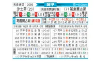 [阿甲] 萨斯菲尔德 - 戈多伊克鲁斯