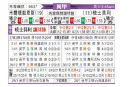 [英甲] 米尔顿凯恩斯 VS 谢斯伯利
