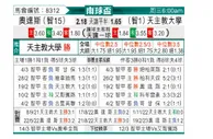 [南球杯] 奥达斯 VS 智利天主大学