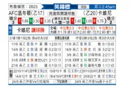[英锦赛] AFC温布尔登 VS 克劳利
