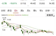 股价连续跌停，尚纬股份：经营活动正常，项目正推进