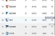????德甲大乱斗！多特六连胜追平榜首拜仁，头名到第六仅差5分