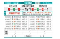 [亚青U23] 日本U23 VS 澳洲U23