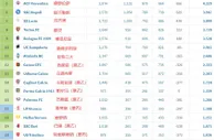 北方三强领衔！意甲历史积分榜：尤文米兰双雄前3，罗马第4