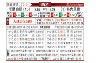 [西乙] 米兰德斯 - 特内里费