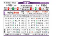 [英甲] 牛津联队 VS 切尔滕汉姆