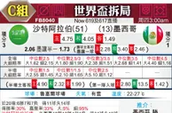 [世界杯] 沙特阿拉伯 VS 墨西哥