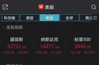 美股集体收高：纳指涨1.23%，百度涨逾3%