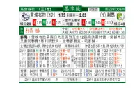 东方拆局(墨超)