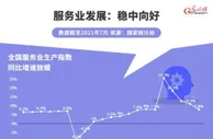 2021年服贸会倒计时！中国服务业发展持续向好