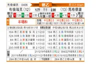 [德乙] 布伦斯维克 VS 马格德堡
