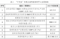 多地公布科技创新“十四五”规划，瞄准这些领域