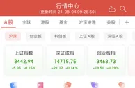 A股低开沪指跌0.15% 体育板块逆市走强