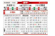 [西甲] 皇家贝蒂斯 VS 塞尔塔
