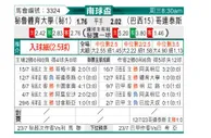 [南球杯] 秘鲁体育大学 - 科林蒂安