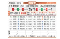 [国际友谊] 新西兰女足 - 尼日利亚女足