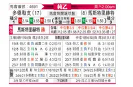 [荷乙] 多德勒支 VS 马斯特里赫特