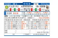 东方拆局(亞冠盃)