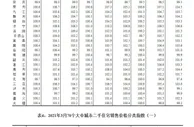 3月商品住宅销售价格环比涨幅稳定 同比涨幅继续上升