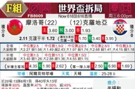 [世界杯] 摩洛哥 vs 克罗地亚