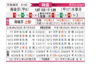 [荷兰杯] 海伦芬 VS 福伦丹