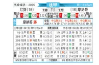[法甲] 尼斯 VS 摩纳哥