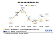 报告：7月教培行业招聘职位数比3月下降逾三成