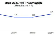 报告：2021年Z世代白领晋升比例高于前辈