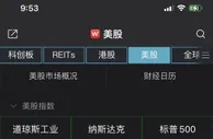 美股低开低走！道指狂泻逾400点，纳指跌2.49%