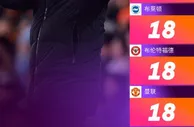 2023年英超积分榜：曼城枪手前二，曼联与“饺子王”并列第三