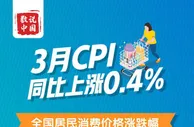 数说中国｜3月CPI同比由负转正，未来物价怎么走？