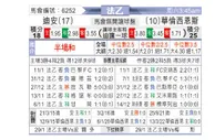 [法乙] 第戎 VS 瓦朗谢纳