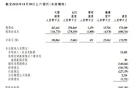 新东方半年预亏超8亿美元！计划建农产品电商平台