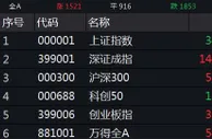 深成指高开 农业股涨幅居前，隆平高科一字涨停