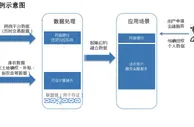 蚂蚁隐私计算案例入选IDC PeerScape优秀实践