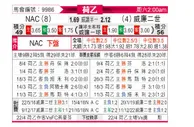 [荷乙] 布雷达 VS 威廉二世