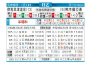 [日职乙] 群马草津温泉 VS 熊本深红