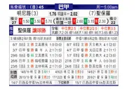 [巴西甲] 米内罗竞技 VS 圣保罗