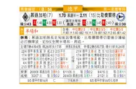 东方拆局(德甲)