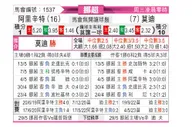 [挪超] 奥勒松 VS 莫尔德