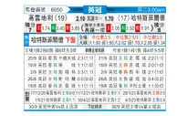 [英冠] 考文垂 - 哈德斯菲尔德