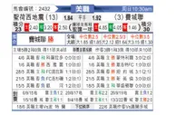 [美职] 圣何塞地震 - 费城联合