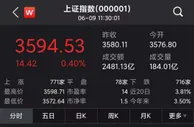 沪指低开高走涨0.4%：煤炭股强势，白酒股回暖